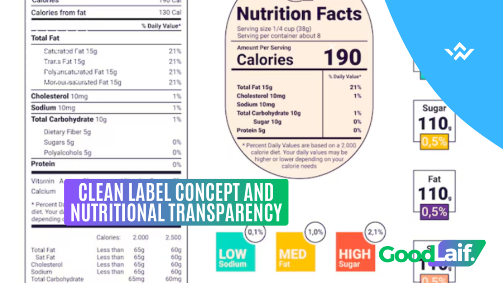 Clean Label Concept and Nutritional Transparency